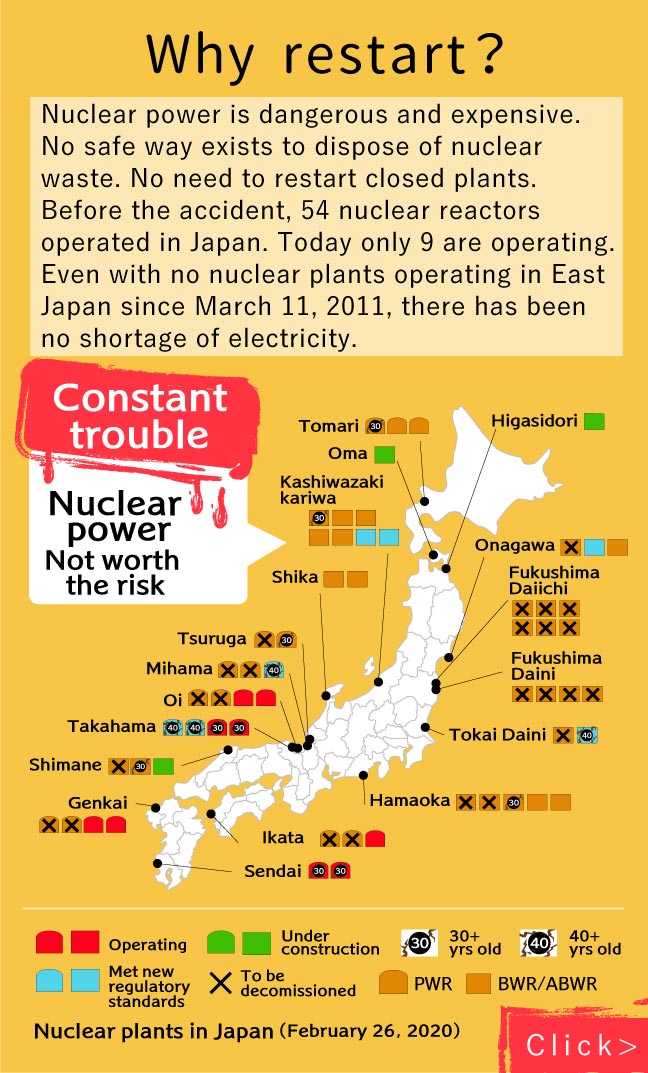 Nuclear power is dangerous and expensive. No safe way exists to dispose of nuclear waste. No need to restart closed plants.