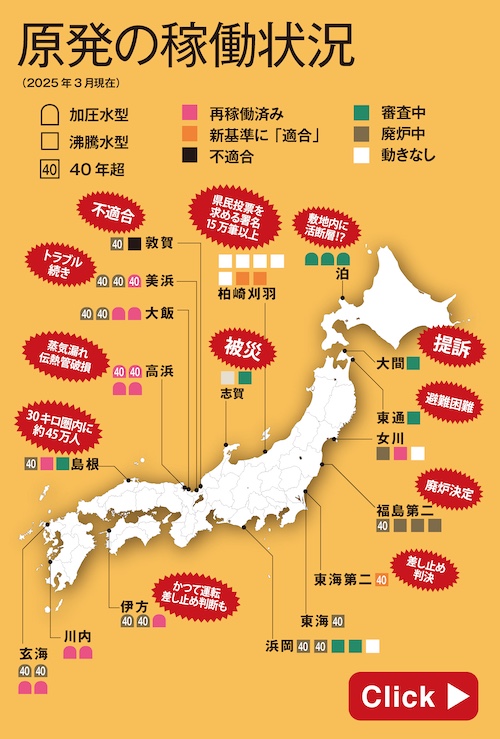 原発の稼働状況