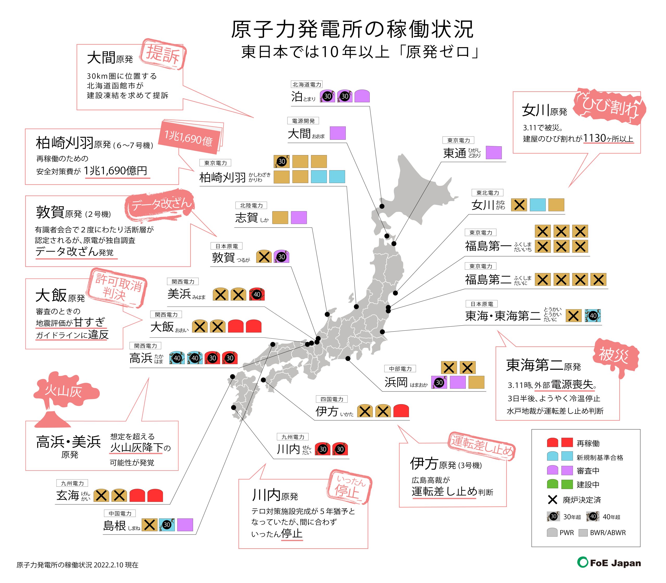 11 原子力発電所の稼働状況 東日本では 原発ゼロ 続く ふくしまミエルカproject