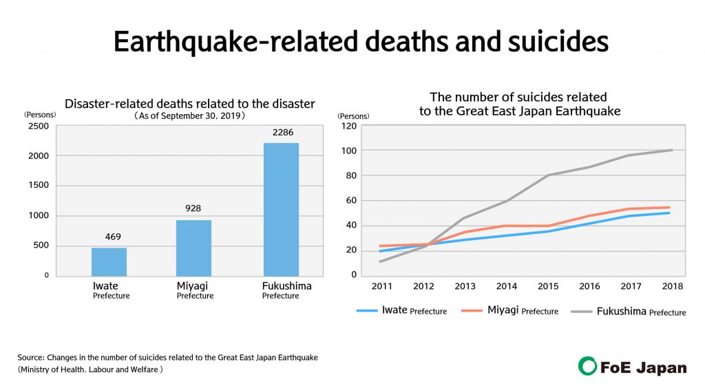 Earthquake Statistics Since 1914 Alternating Historical And Large Earthquakes Pairs With